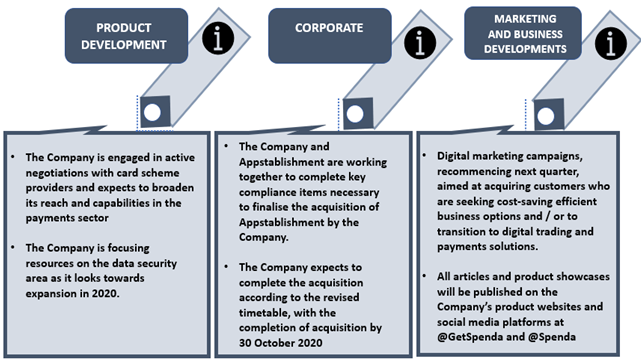 Kalkine Image (Data Source: CRO ASX Update)