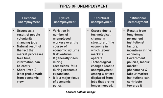 unemployment-definition-meaning-in-stock-market-with-example