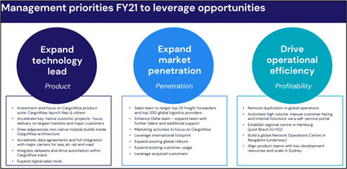 Source: Company’s Presentation, dated 19 August 2020