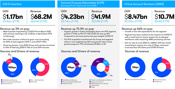 Source: Company’s Presentation, dated 19 August 2020