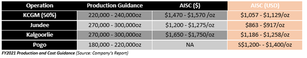 Source: Company's report