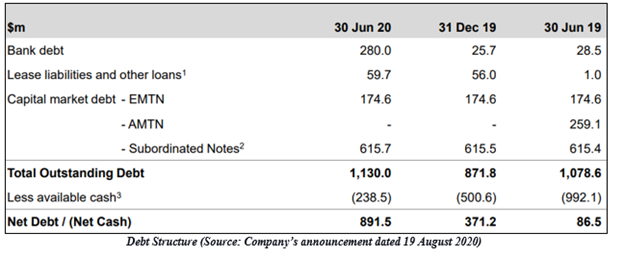 Source: Company's Announcements