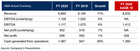 Source: Company's presentation