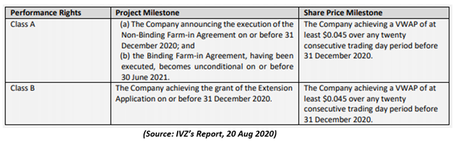 Source: IVZ report