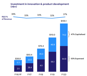 Source: Company’s Presentation, dated 19 August 2020