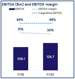 Source: ASX announcement, dated 19 August 2020