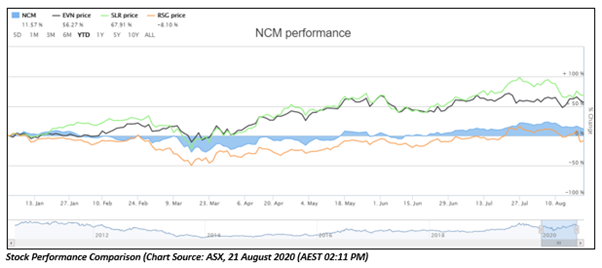 Source: ASX