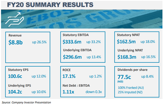 Source: Company Investor Presentation