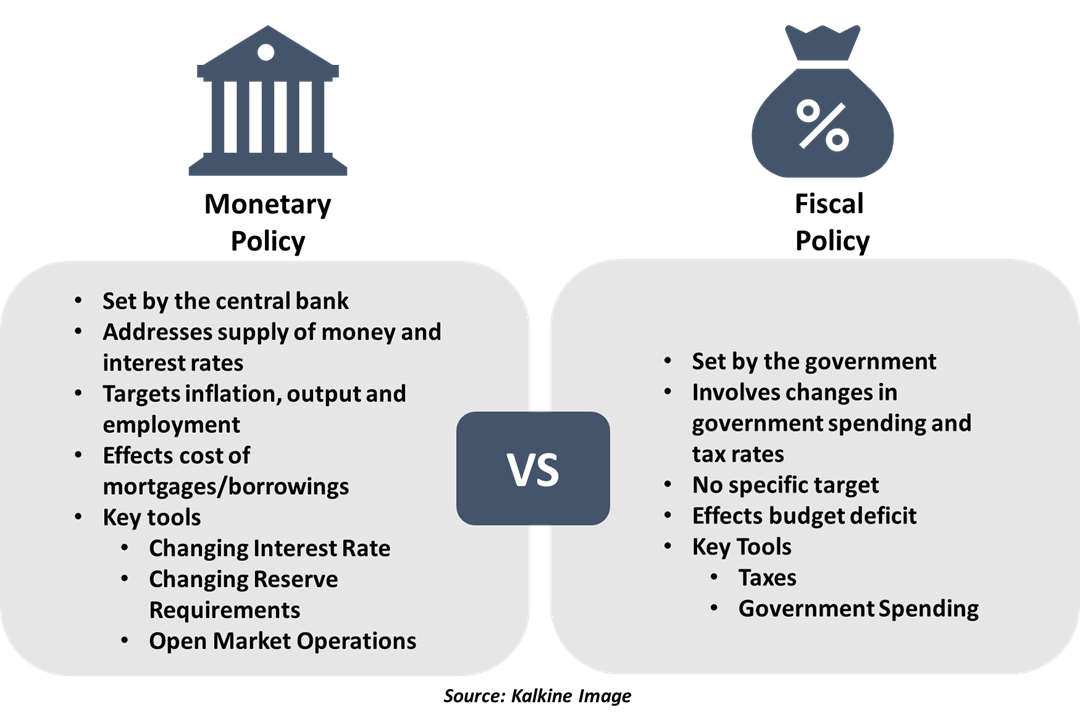 Monetary Policy Definition And Meaning In Stock Market With Example 7102