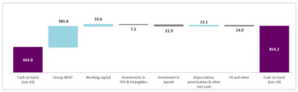 Kalkine Image (Source: ASX Update)