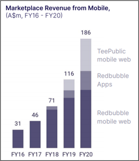 Source: Company’s presentation, dated 21 August 2020