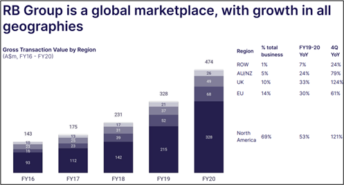 Source: Company’s presentation, dated 21 August 2020