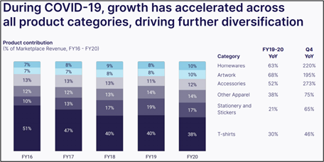 Source: Company’s presentation, dated 21 August 2020