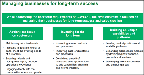 Source: Company’s presentation, dated 20 August 2020