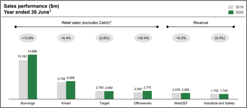 Source: Company’s presentation, dated 20 August 2020