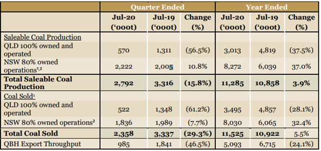NHC Performance Snippet (Source: Company’s Report)