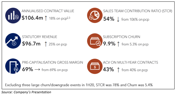 Source: Company's presentation