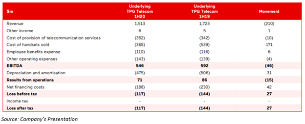 Source: Company's Presentation