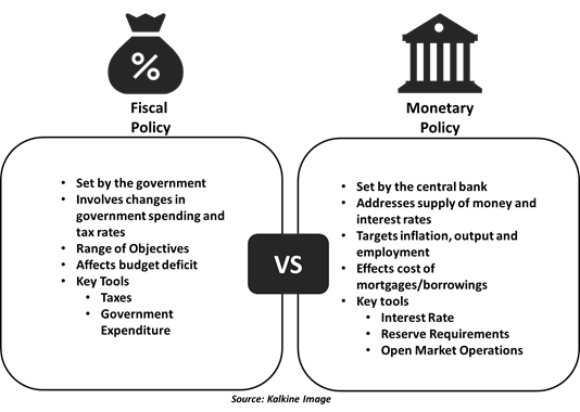 Fiscal Policy Definition & Meaning In Stock Market With Example