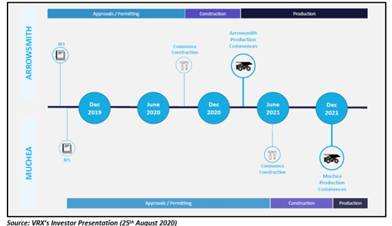 Source: VRX Investor presentation