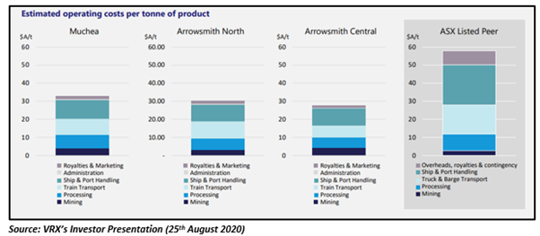 Source: VRX Investor Presentation