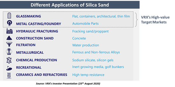Source: VRX Investor Presentation