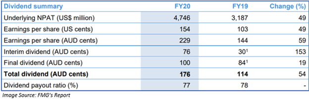 Image Source: FMG's report