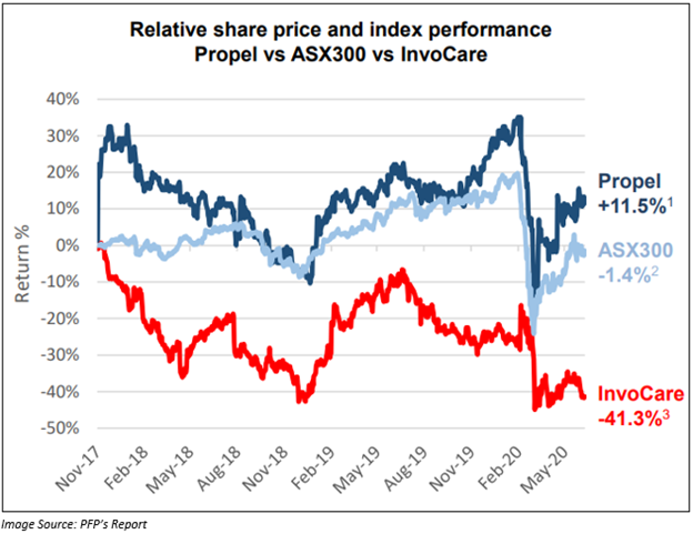Image Source: PFP's report