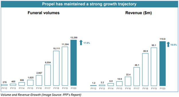 Image Source: PFP's report