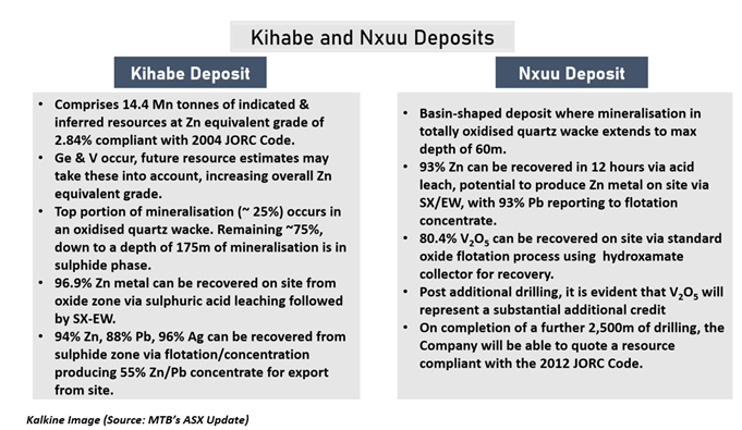 Source: MTB ASX Update