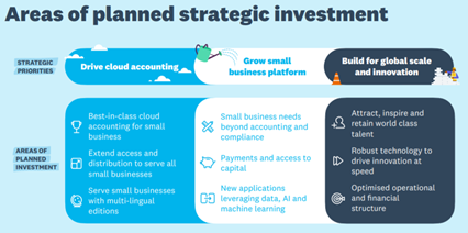 Source: Company’s presentation, dated 13 August 2020