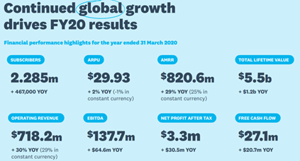Source: Company’s presentation, dated 13 August 2020