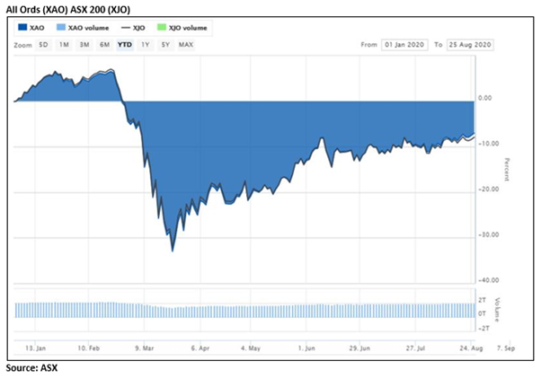 Why You Should Closely Watch These ASX 200 Share Prices ...