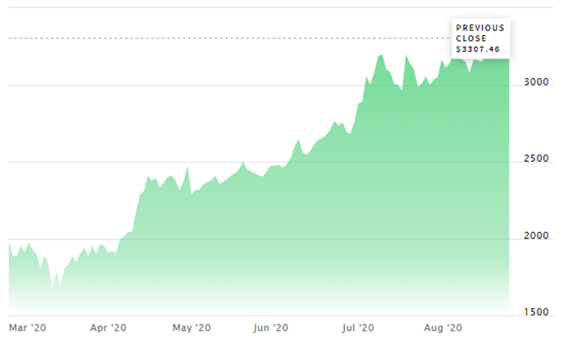 how-the-amazon-share-price-has-risen-over-time-management-changes-that