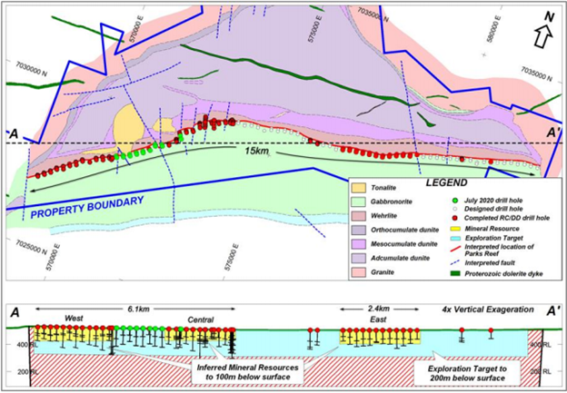 Plan and Long Section of Parks Reef Mineral Resources and July 2020 Drilling Programme (Source: ASX Announcement)