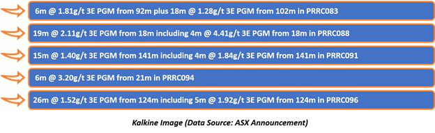 Data Source: ASX Announcements