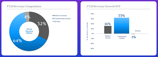 Source: Company’s presentation, dated 26 August 2020