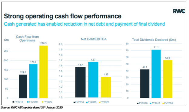 Source: RWC ASX Update