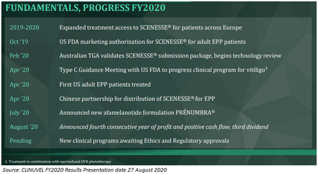 Source: CUNUVEL FY2020 Results Presentation