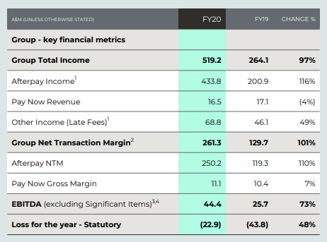 Source: APT FY20 results presentation, dated 27 August