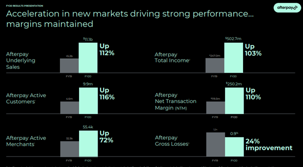 Source: APT FY20 results presentation, dated 27 August