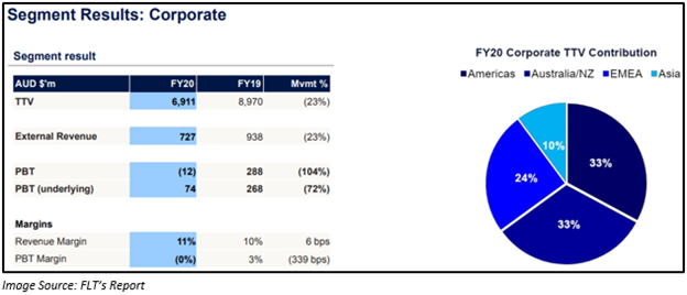 Image Source: FLT's report