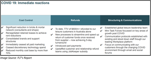 Image Source: FLT's report