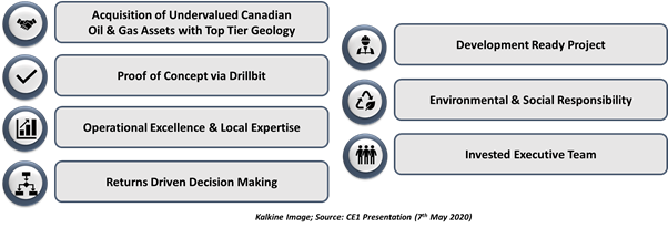 Source: CE1 Presentation