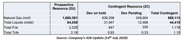 Source: ASX Update