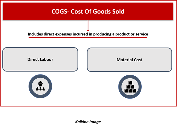 cost-of-goods-sold-definition-meaning-in-stock-market-with-example