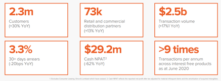 Source: Company’s Presentation, dated 26 August 2020