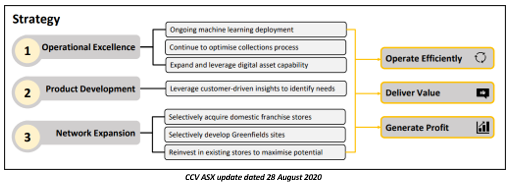 CCV ASX Update