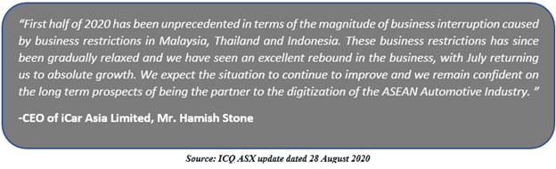 Source: ICQ ASX Update