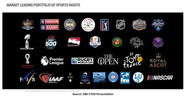 Source: PBH Presentation
